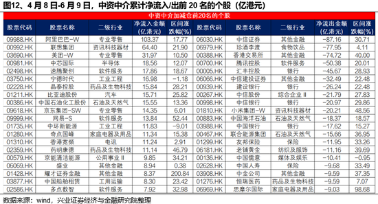 兴证策略：谁在买港股新消费和创新(🥟)药？