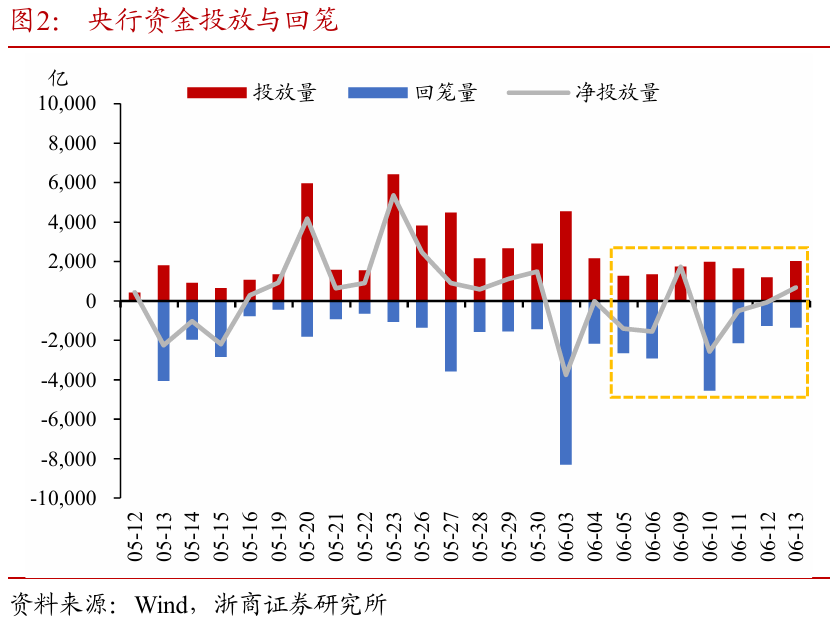 浙商证券：权益市场下半场(🦇)行情或(🕣)值得期待
